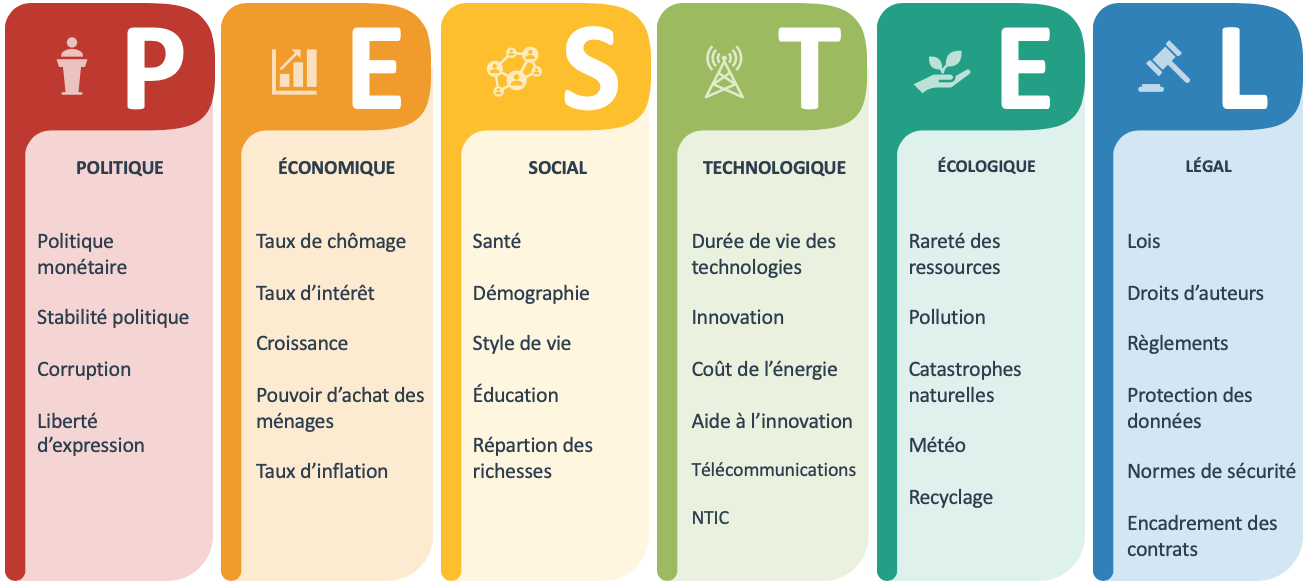 Comment Faire Une Analyse Pestel Exemple Guide Complet Universite