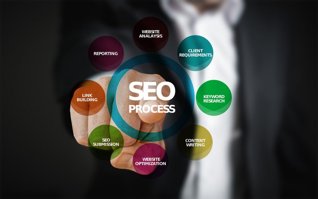 content marketing
